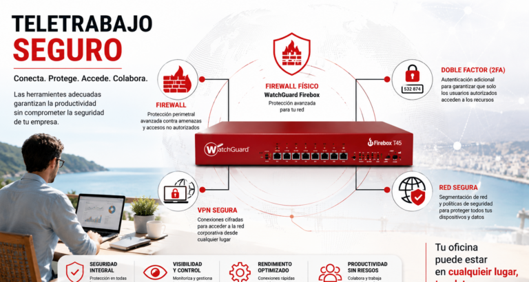 Infografía sobre teletrabajo seguro en verano con un firewall WatchGuard Firebox como núcleo de la seguridad empresarial, conectado mediante VPN, autenticación multifactor (MFA) y acceso remoto seguro para proteger los datos de la empresa.